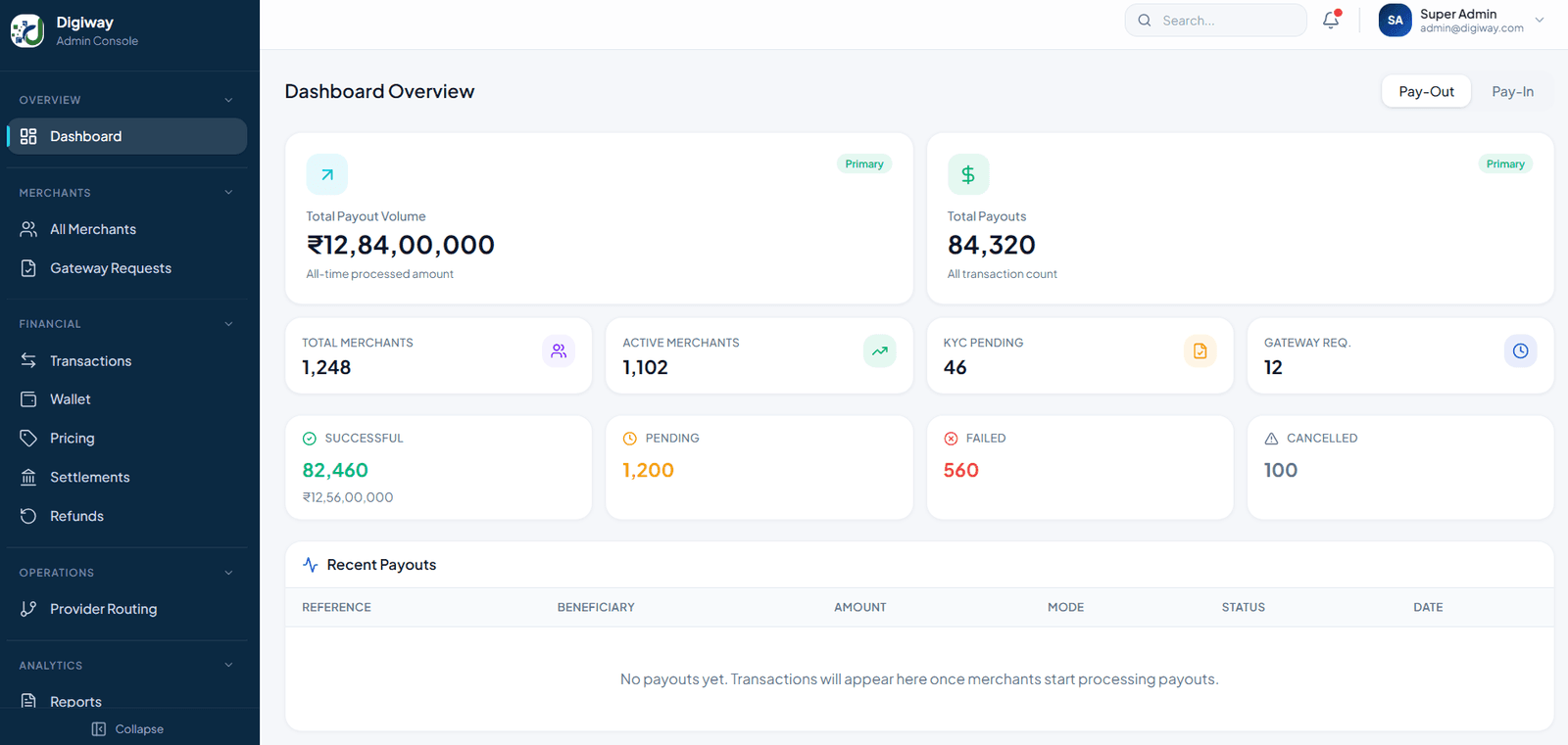 Digiway operator administration controls for users, roles, and platform settings