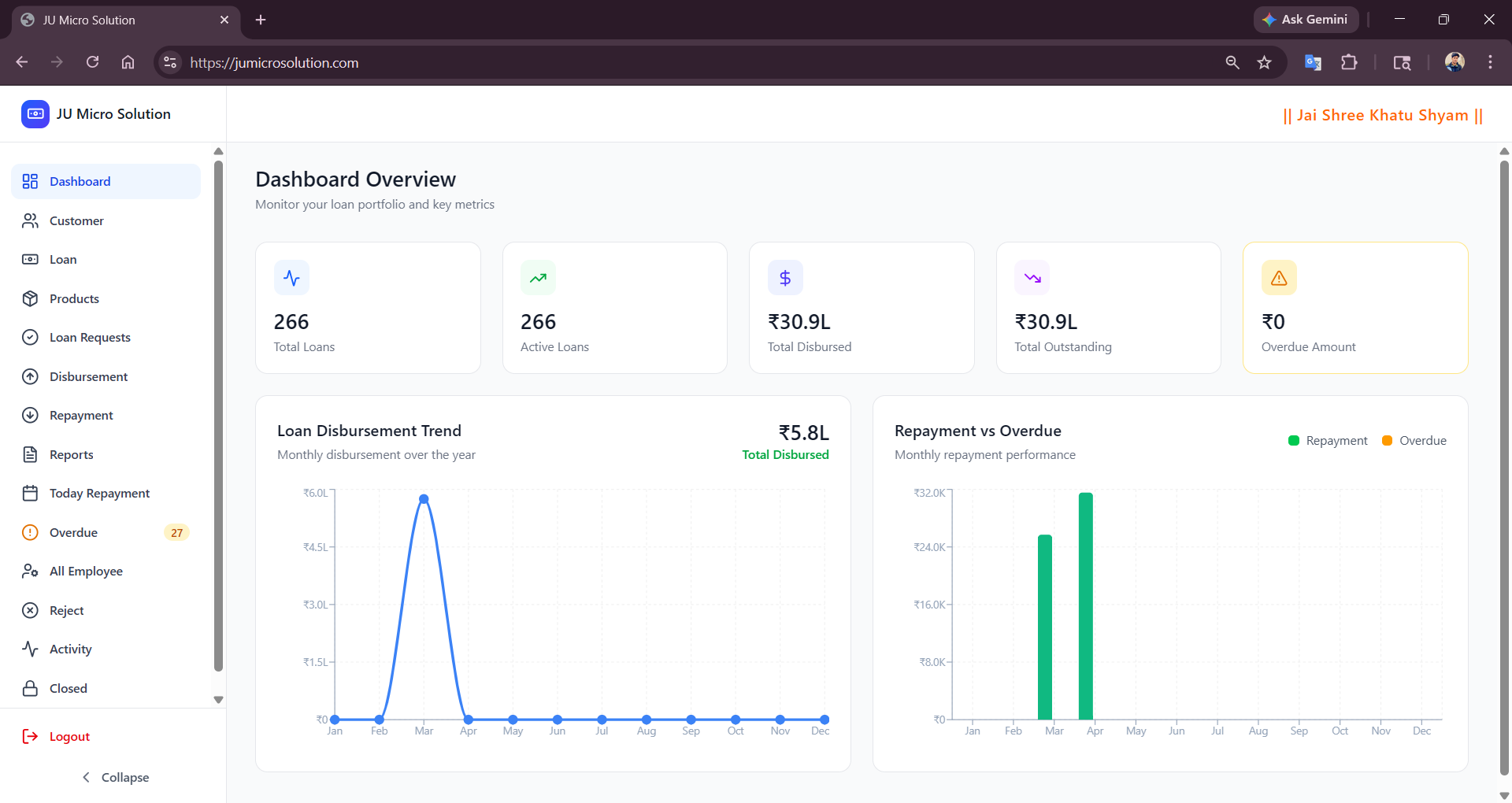 JU Micro Solution Foundation centralized loan management dashboard overview
