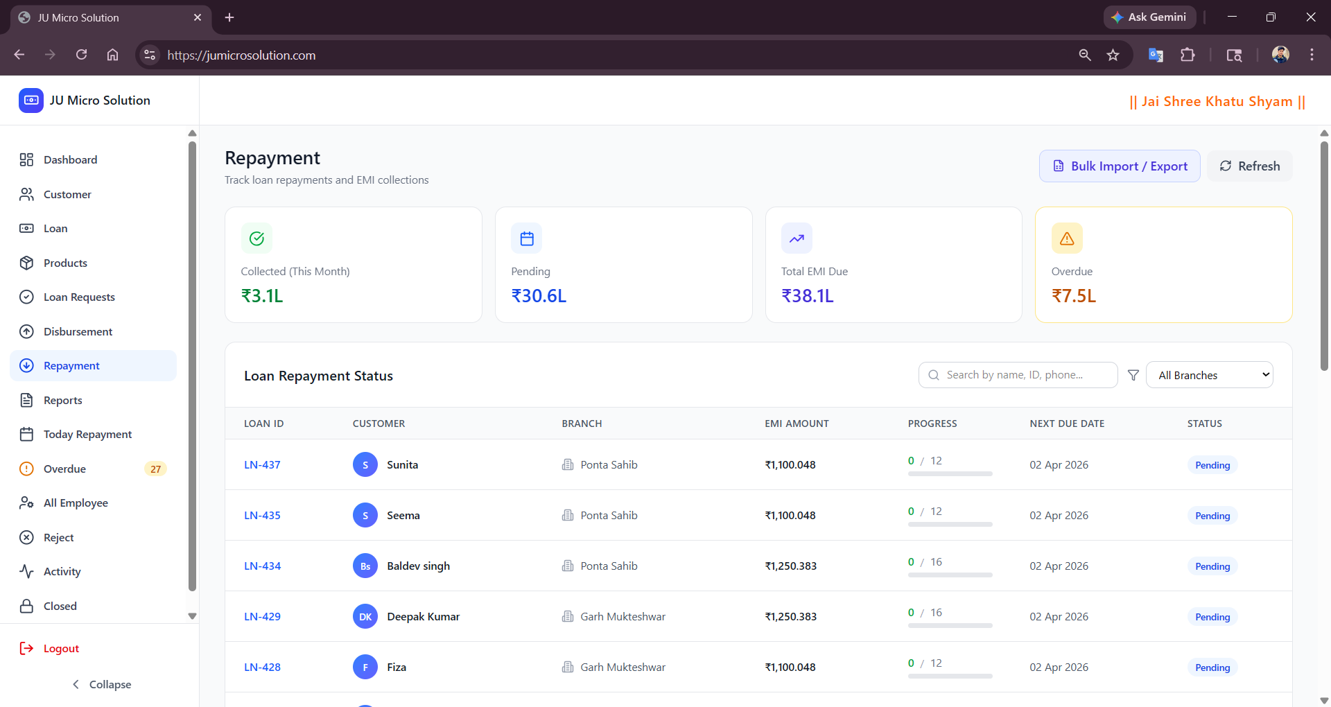 Branch performance overview with key operational KPIs